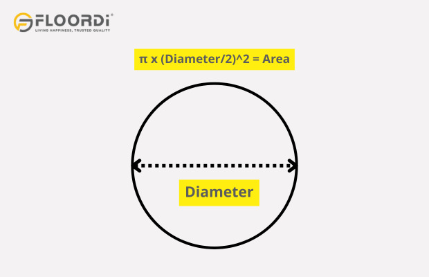 measuring a circular space