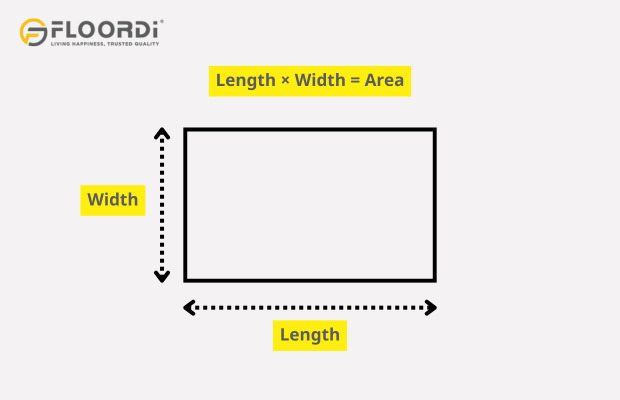measuring a rectangular square room