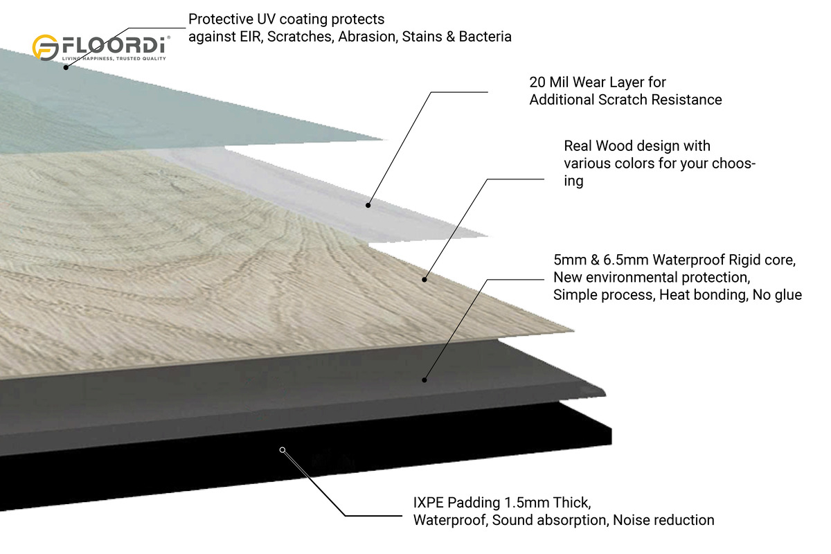 SPC flooring structure showing wear layer and rigid core
