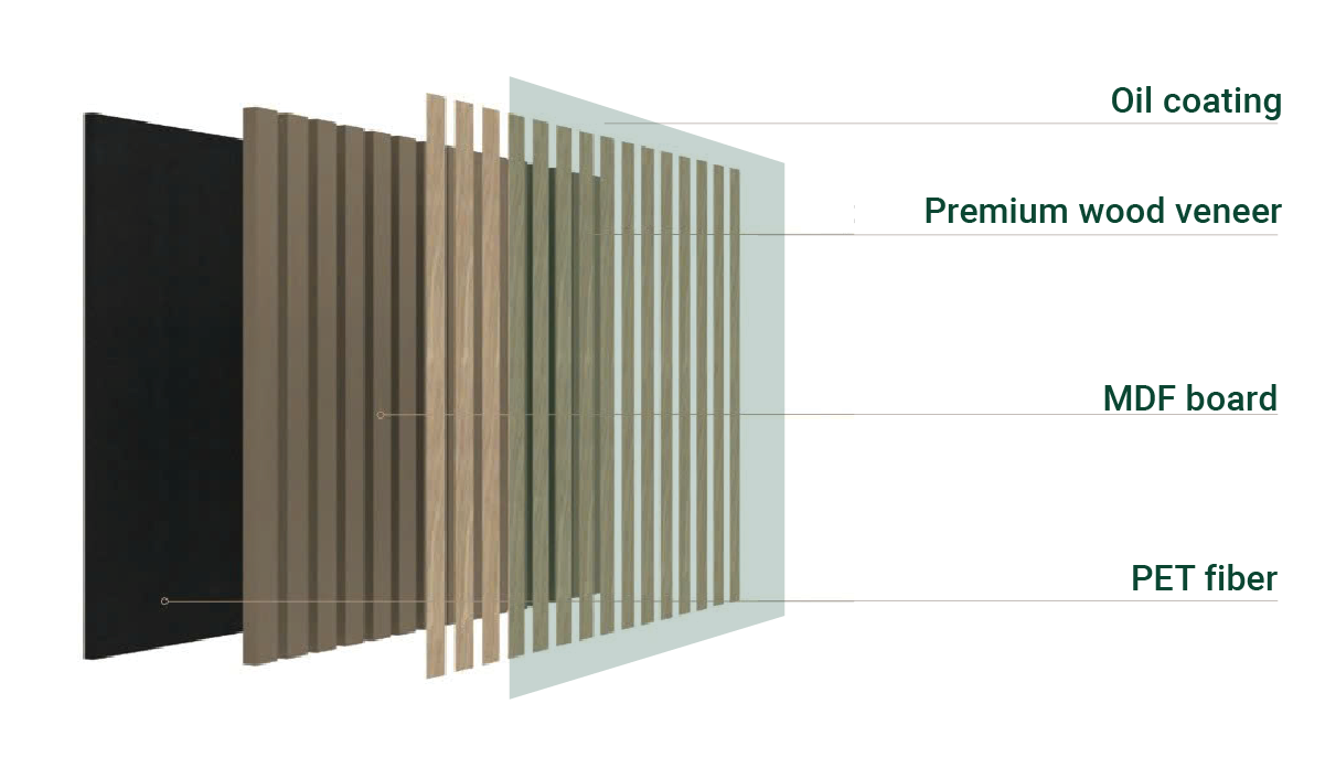 Walldi Panel Structure